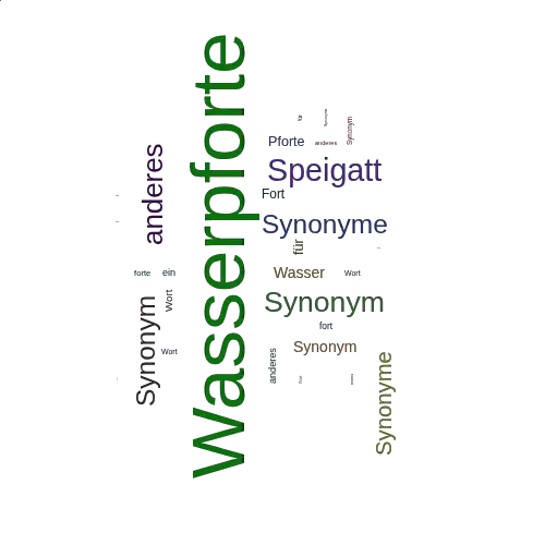 Ein anderes Wort für Wasserpforte - Synonym Wasserpforte