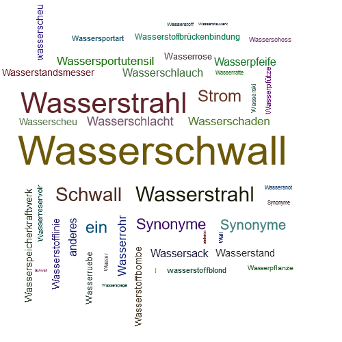 Ein anderes Wort für Wasserschwall - Synonym Wasserschwall