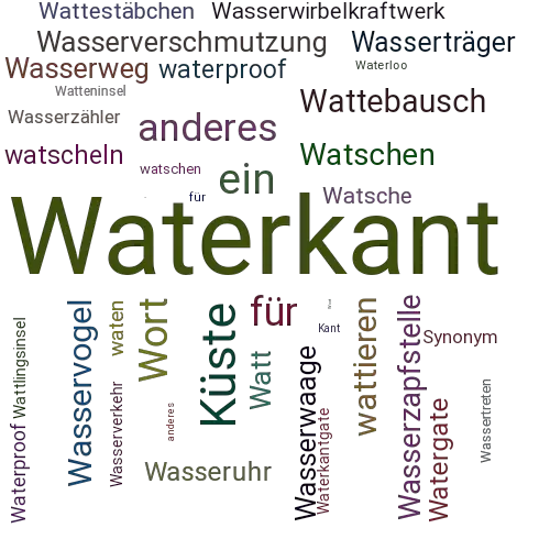 Ein anderes Wort für Waterkant - Synonym Waterkant
