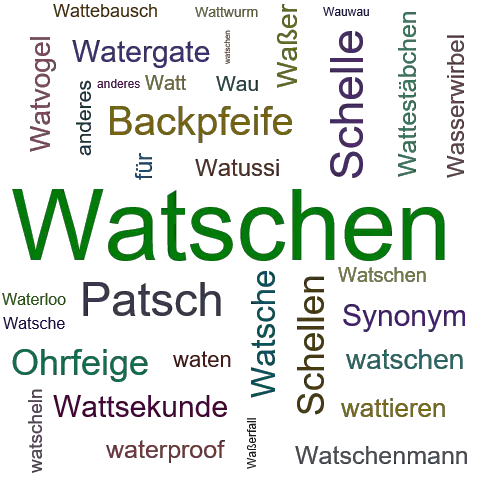 Ein anderes Wort für Watschen - Synonym Watschen
