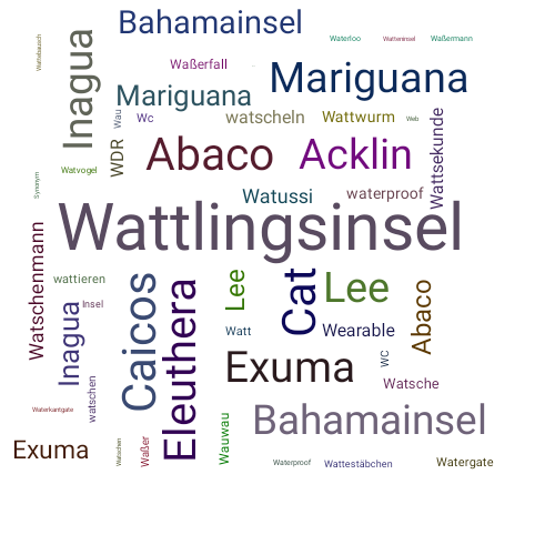 Ein anderes Wort für Wattlingsinsel - Synonym Wattlingsinsel