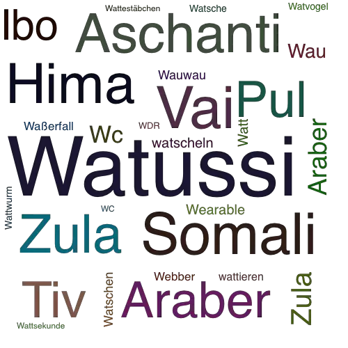 Ein anderes Wort für Watussi - Synonym Watussi