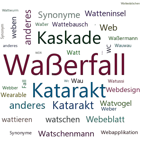 Ein anderes Wort für Waßerfall - Synonym Waßerfall
