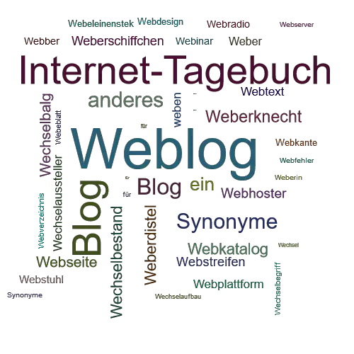 Ein anderes Wort für Weblog - Synonym Weblog
