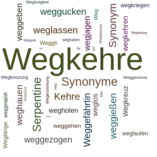 Ein anderes Wort für Wegkehre - Synonym Wegkehre