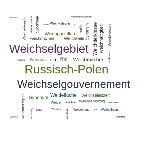 Ein anderes Wort für Weichselland - Synonym Weichselland