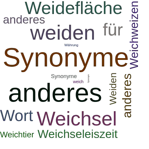 Ein anderes Wort für Weichwährung - Synonym Weichwährung