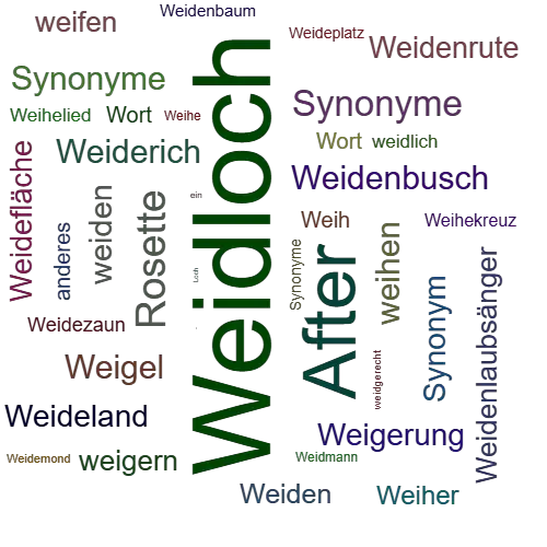 Ein anderes Wort für Weidloch - Synonym Weidloch