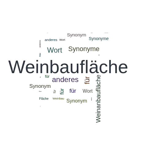 Ein anderes Wort für Weinbaufläche - Synonym Weinbaufläche