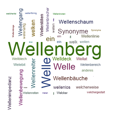 Ein anderes Wort für Wellenberg - Synonym Wellenberg