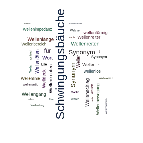 Ein anderes Wort für Wellenbäuche - Synonym Wellenbäuche