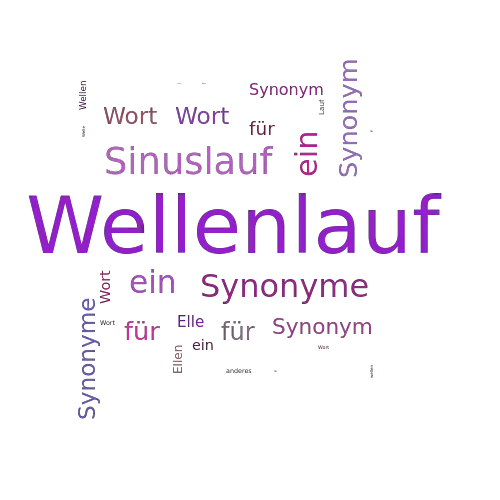 Ein anderes Wort für Wellenlauf - Synonym Wellenlauf