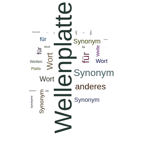 Ein anderes Wort für Wellenplatte - Synonym Wellenplatte