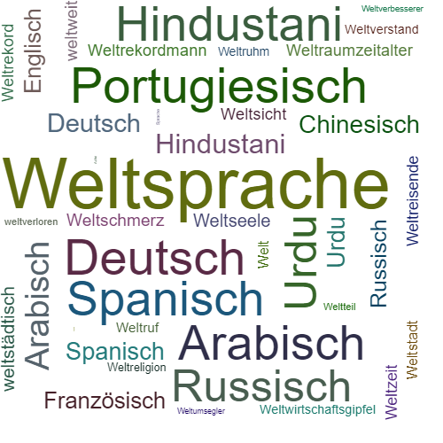 Ein anderes Wort für Weltsprache - Synonym Weltsprache