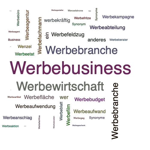 Ein anderes Wort für Werbebusiness - Synonym Werbebusiness