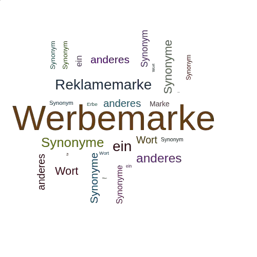 Ein anderes Wort für Werbemarke - Synonym Werbemarke