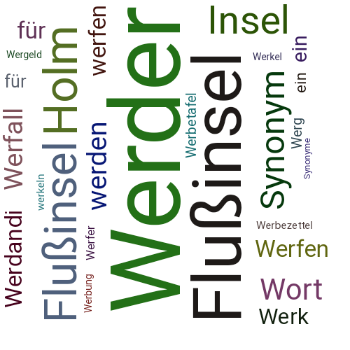 Ein anderes Wort für Werder - Synonym Werder