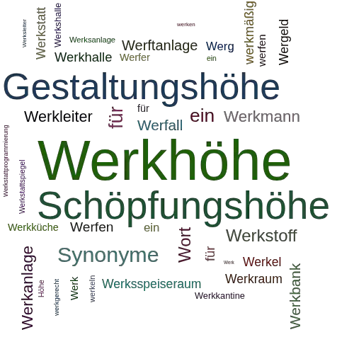 Ein anderes Wort für Werkhöhe - Synonym Werkhöhe