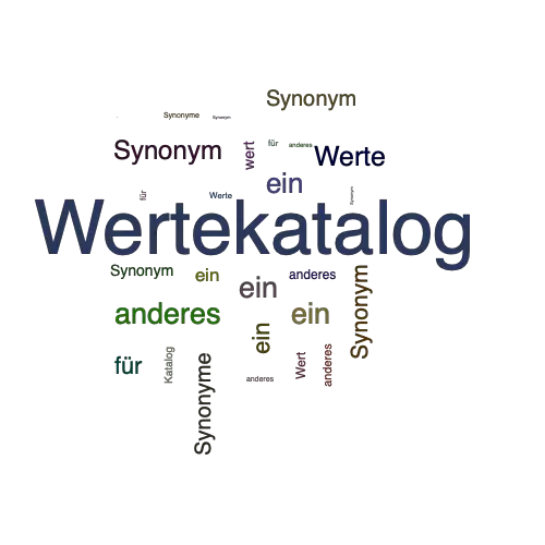 Ein anderes Wort für Wertekatalog - Synonym Wertekatalog