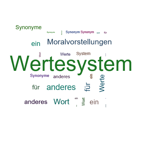 Ein anderes Wort für Wertesystem - Synonym Wertesystem