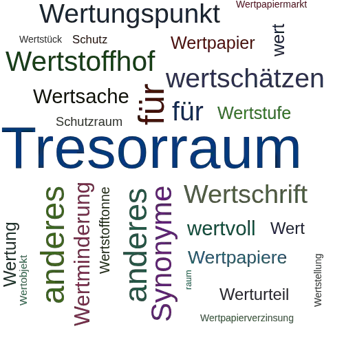 Ein anderes Wort für Wertschutzraum - Synonym Wertschutzraum