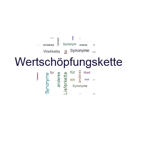 Ein anderes Wort für Wertschöpfungskette - Synonym Wertschöpfungskette