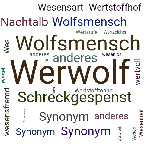 Ein anderes Wort für Werwolf - Synonym Werwolf