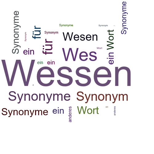 Ein anderes Wort für Wessen - Synonym Wessen