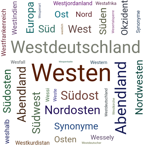 Ein anderes Wort für Westen - Synonym Westen