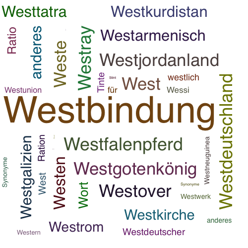 Ein anderes Wort für Westintegration - Synonym Westintegration