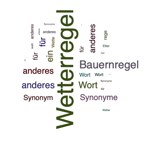 Ein anderes Wort für Wetterregel - Synonym Wetterregel