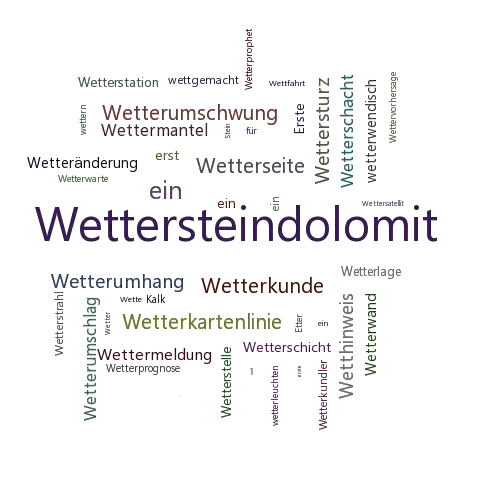 Ein anderes Wort für Wettersteinkalk - Synonym Wettersteinkalk