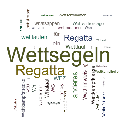 Ein anderes Wort für Wettsegeln - Synonym Wettsegeln