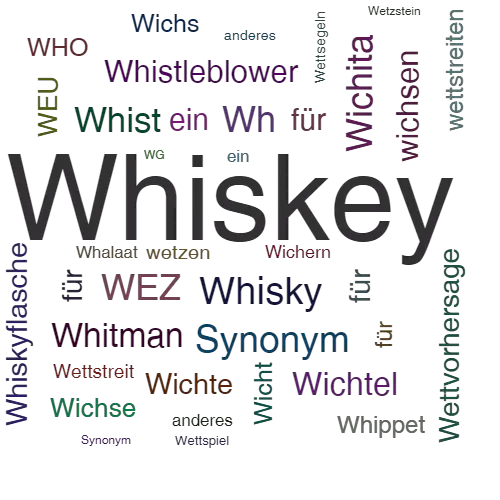 Ein anderes Wort für Whiskey - Synonym Whiskey