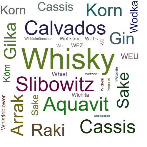 Ein anderes Wort für Whisky - Synonym Whisky