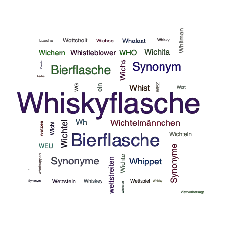 Ein anderes Wort für Whiskyflasche - Synonym Whiskyflasche