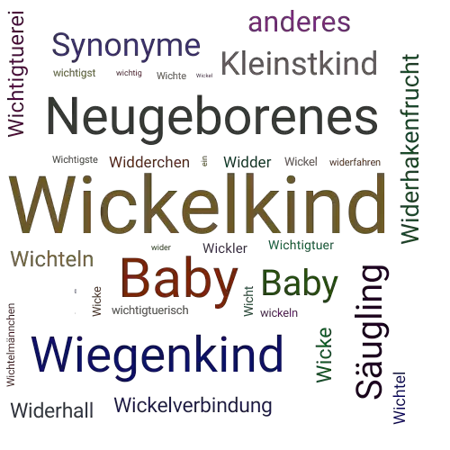 Ein anderes Wort für Wickelkind - Synonym Wickelkind
