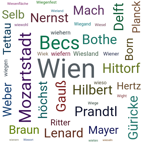 Ein anderes Wort für Wien - Synonym Wien
