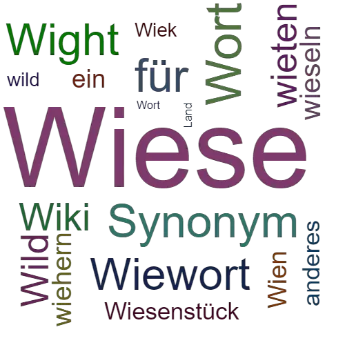 Ein anderes Wort für Wiesland - Synonym Wiesland