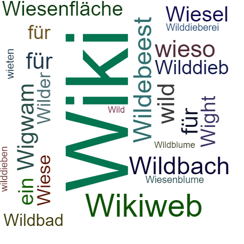 Ein anderes Wort für Wiki - Synonym Wiki
