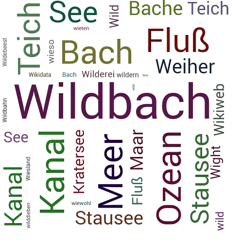Ein anderes Wort für Wildbach - Synonym Wildbach