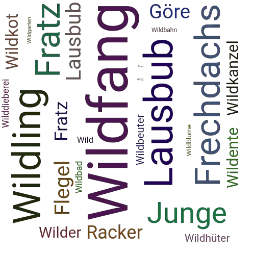 Ein anderes Wort für Wildfang - Synonym Wildfang