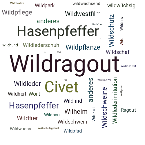 Ein anderes Wort für Wildragout - Synonym Wildragout