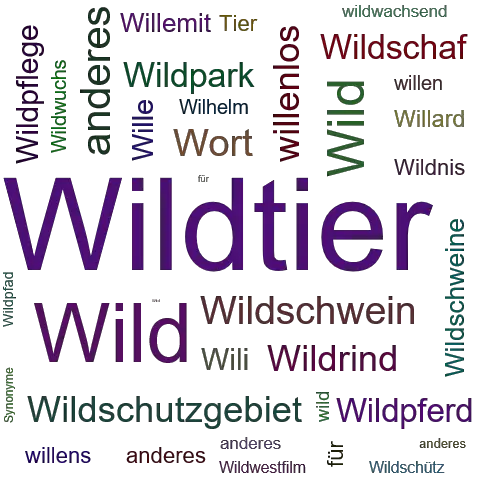 Ein anderes Wort für Wildtier - Synonym Wildtier