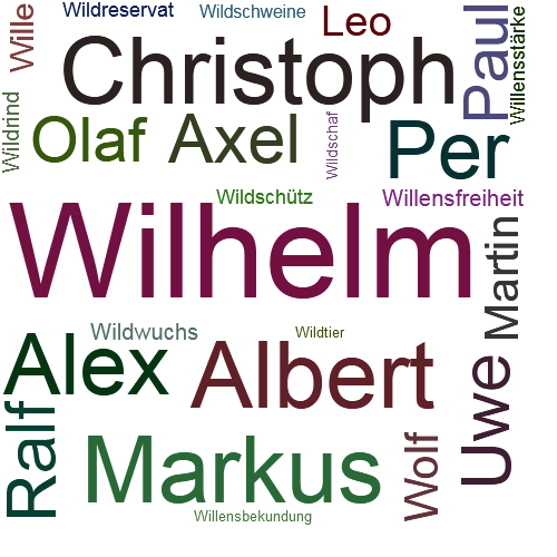 Ein anderes Wort für Wilhelm - Synonym Wilhelm