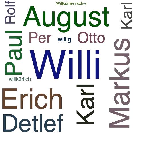 Ein anderes Wort für Willi - Synonym Willi
