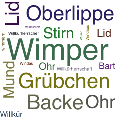 Ein anderes Wort für Wimper - Synonym Wimper