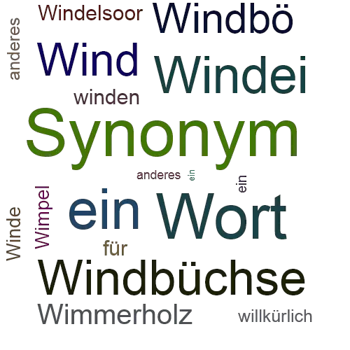 Ein anderes Wort für Windau - Synonym Windau