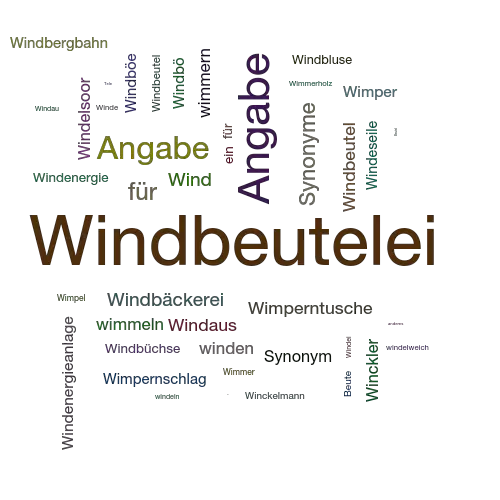 Ein anderes Wort für Windbeutelei - Synonym Windbeutelei