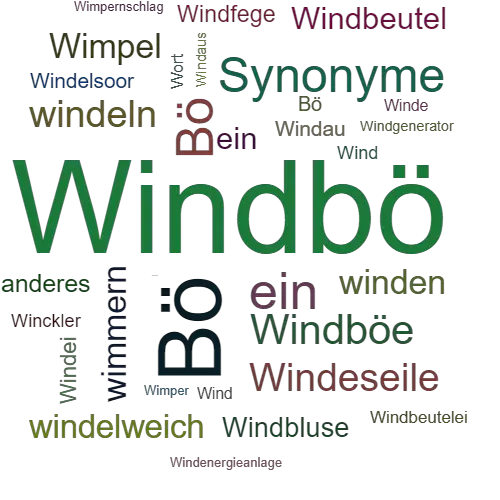 Ein anderes Wort für Windbö - Synonym Windbö